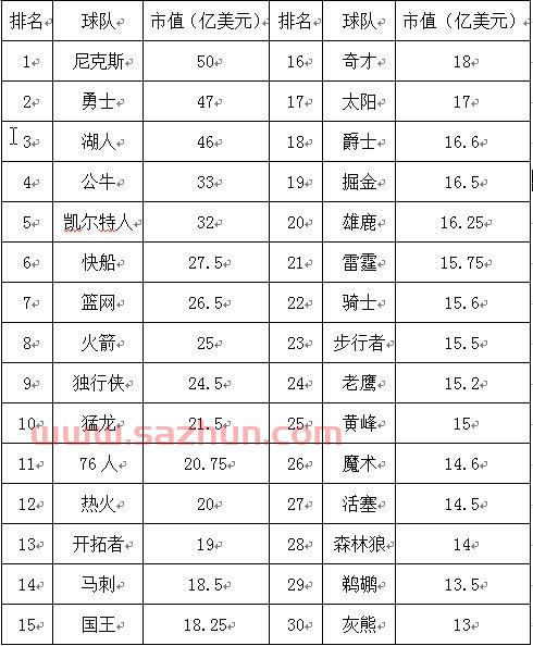 nba排名2021*排名