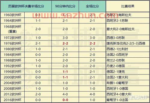 历届欧洲杯决赛比分