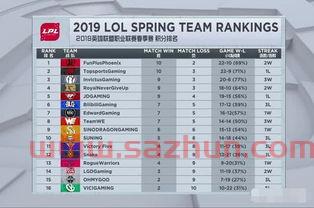 英雄联盟msi2021赛程半决赛