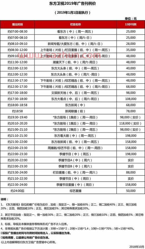 上海东方卫视节目表