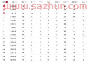 中超各队积分榜汇总