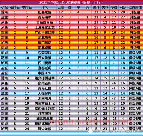 中乙联赛2021比分