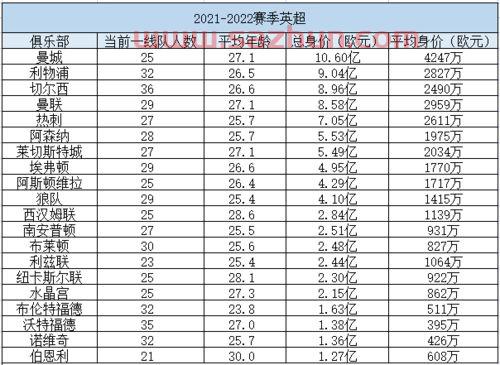2021足球身价排行