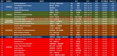 沙滩足球世界杯分组2021
