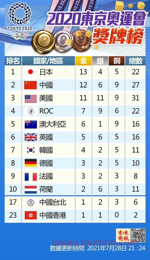 7月25日奥运会赛程