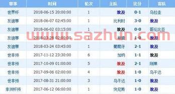 俄罗斯vs芬兰比分预测