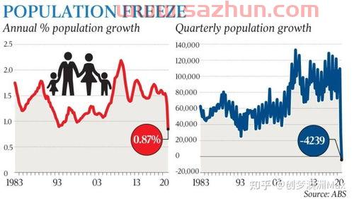 澳大利亚人口多少亿人2021