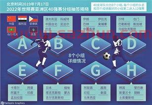 2022年世界杯十二强赛的电视传播权