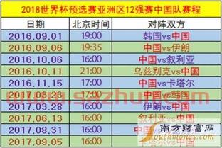 亚洲世界杯预选赛12强赛程
