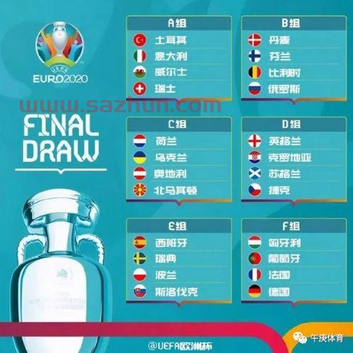 2021欧洲杯赛对阵表分析结果