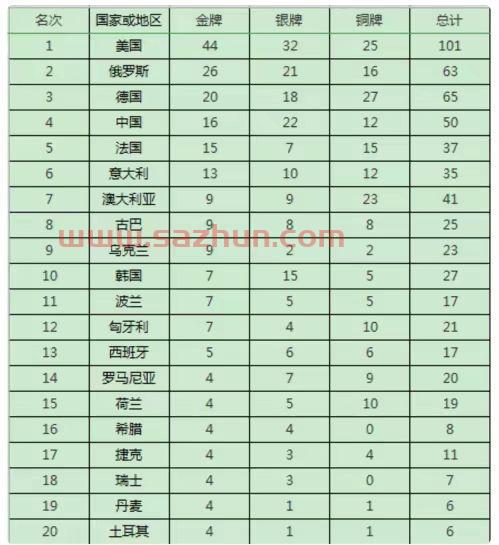 奥运*榜2021