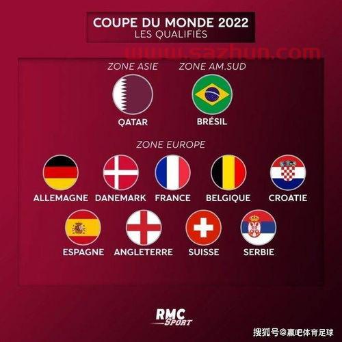 2022年世界杯欧洲区出线国家