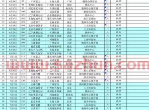国安新赛季赛程