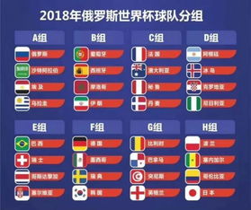 世界杯分组2018