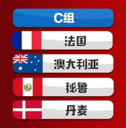 2018世界杯预测分组