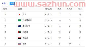 2018世界杯十二强赛积分