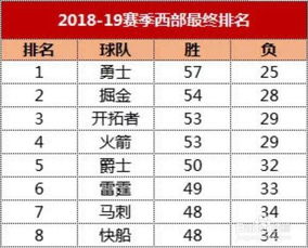 nba开赛时间表