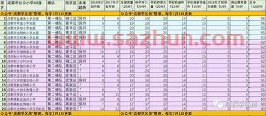 2021成都公立小学排名40强