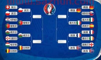 2022年篮球欧洲杯积分榜