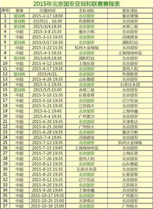 国安亚冠2020赛程表