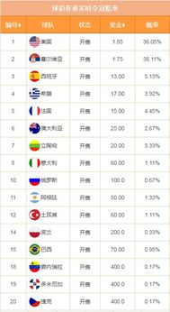 2019男篮世界杯分组表