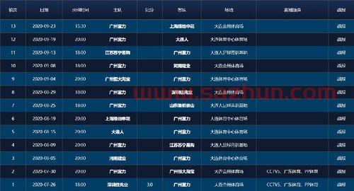2020年中超联赛赛程表成绩