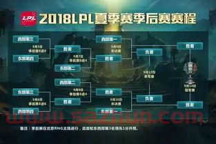 lol季后赛