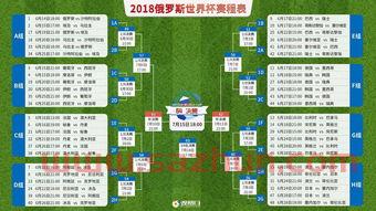 2018世界杯对阵图