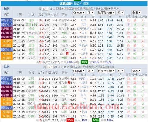 2021年欧洲杯赛程表法国对德国比分结果