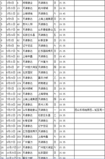 鲁能泰山中超赛程表2o22