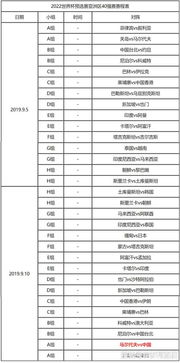 2022年世界杯预选赛程