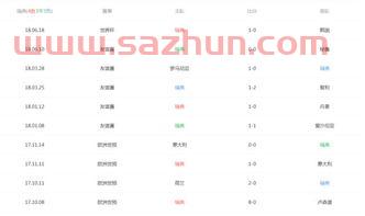 2018德国世界杯战绩