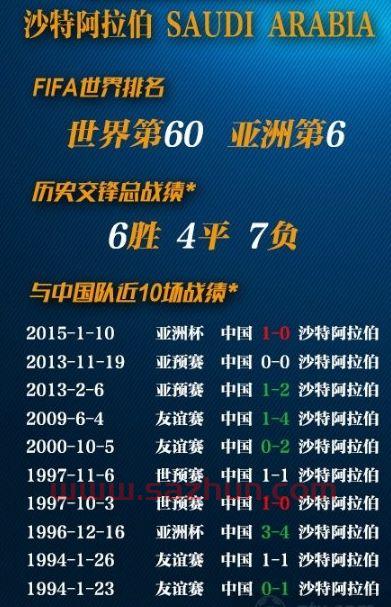2022年世界杯40强赛分组