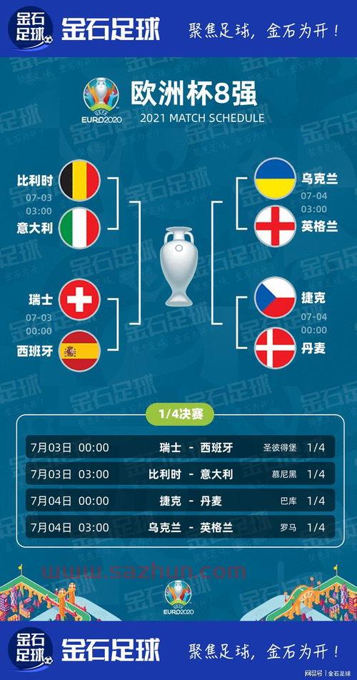 2021欧洲杯8强赛对阵