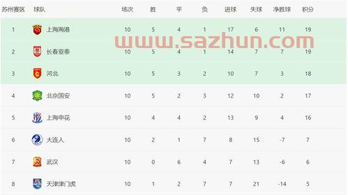 2021中超积分榜争冠组
