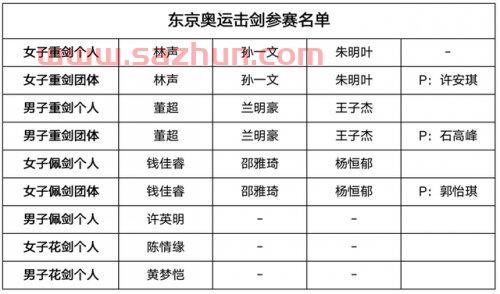 东京奥运会参赛国家名单