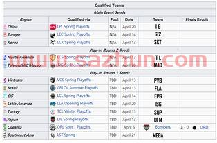 msi*加多少积分