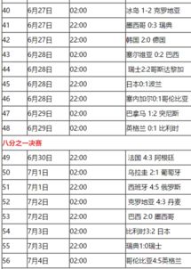 2018年俄罗斯世界杯赛程