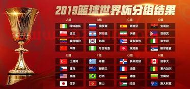 2019篮球世界杯分组详解