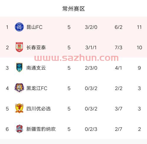 中甲联赛排名积分榜