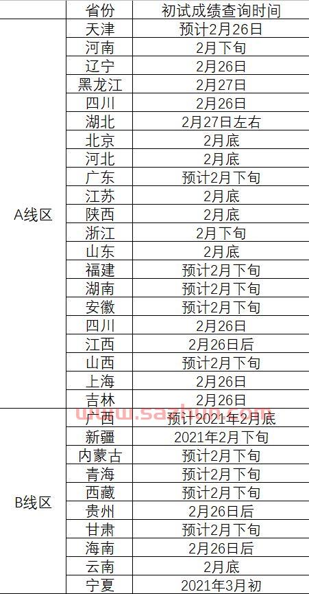 2021欧洲杯英格兰比赛成绩单查询结果