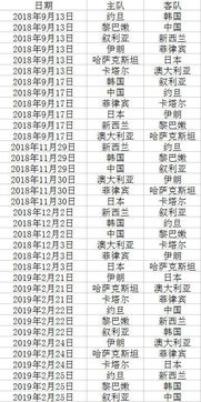 男篮世界杯亚洲区预选赛赛程