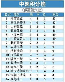 中超积分榜