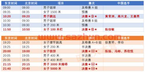 东京奥运会赛程安排