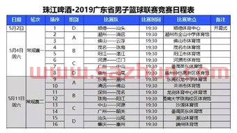 季后赛赛程