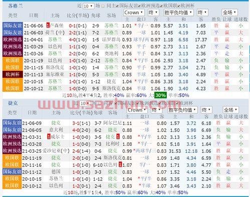苏格兰VS捷克比分预测