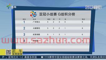 亚冠小组赛积分榜