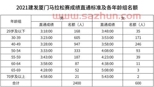 厦门马拉松报名费