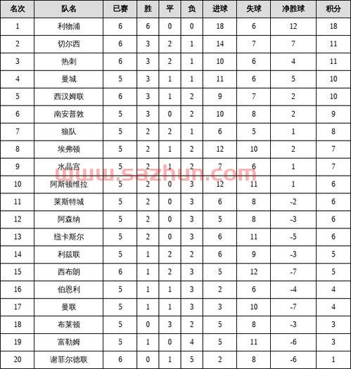 英超联赛杯2021赛程表今天赛事