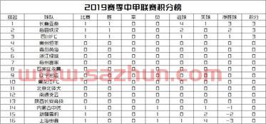 中甲联赛积分榜2019